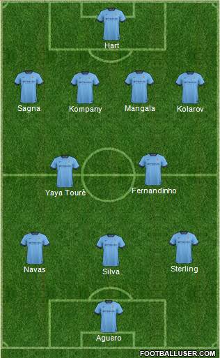 Manchester City Formation 2015