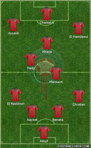 Morocco Formation 2015