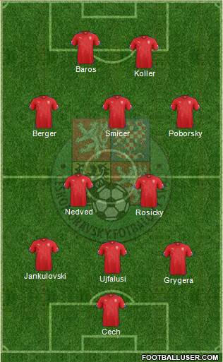 Czech Republic Formation 2015
