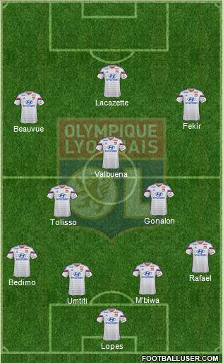 Olympique Lyonnais Formation 2015