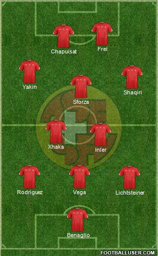 Switzerland Formation 2015