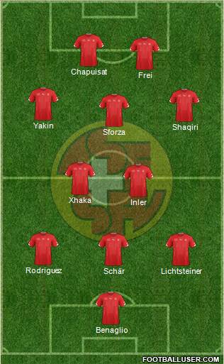 Switzerland Formation 2015