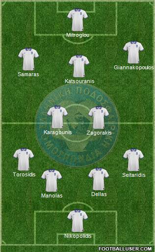 Greece Formation 2015
