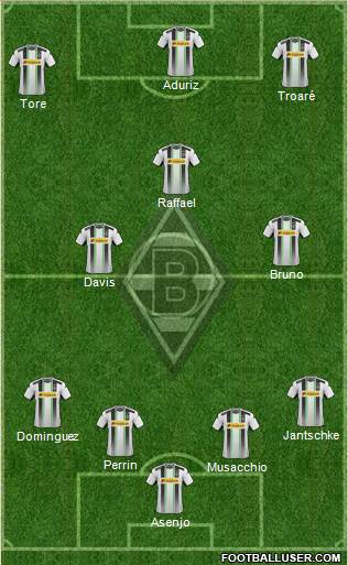 Borussia Mönchengladbach Formation 2015