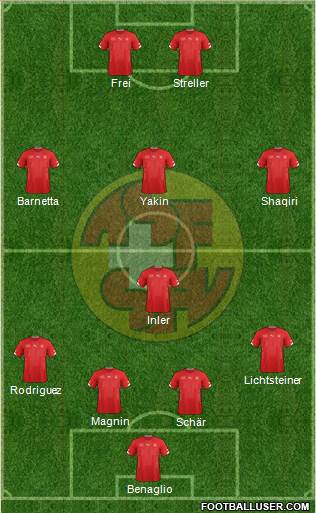 Switzerland Formation 2015