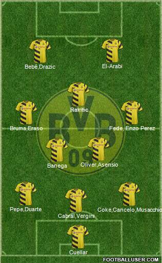 Borussia Dortmund Formation 2015