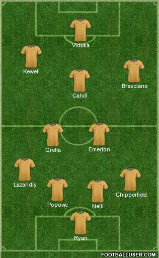 Australia Formation 2015