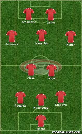 Austria Formation 2015