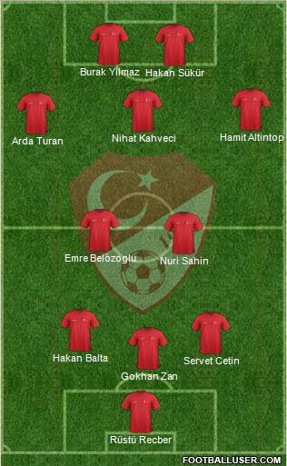 Turkey Formation 2015