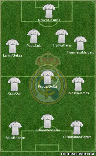 Real Madrid C.F. Formation 2015