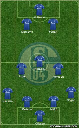 FC Schalke 04 Formation 2015