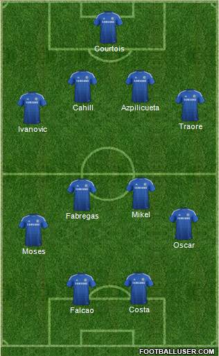 Chelsea Formation 2015
