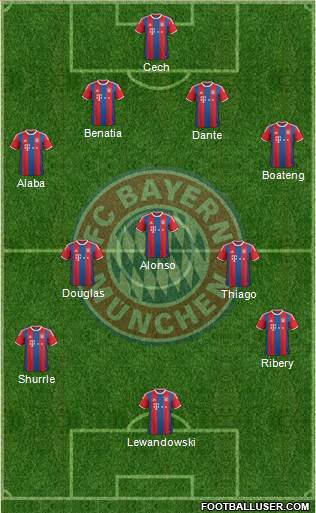 FC Bayern München Formation 2015
