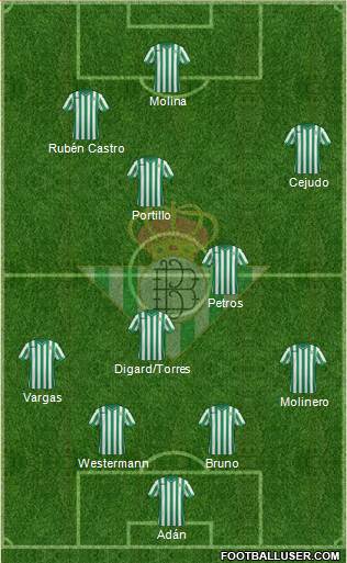 Real Betis B., S.A.D. Formation 2015