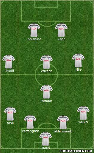 Tottenham Hotspur Formation 2015