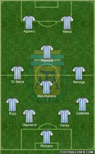 Argentina Formation 2015