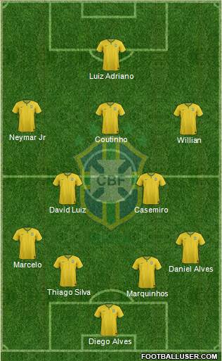 Brazil Formation 2015