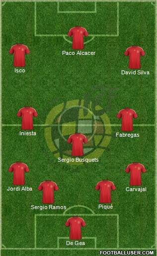 Spain Formation 2015
