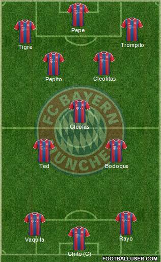 FC Bayern München Formation 2015