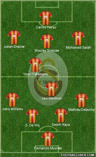 Galatasaray SK Formation 2015