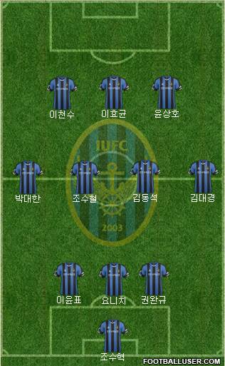 Incheon United Formation 2015