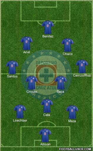 Club Deportivo Cruz Azul Formation 2015