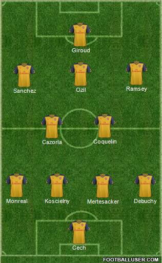 Arsenal Formation 2015