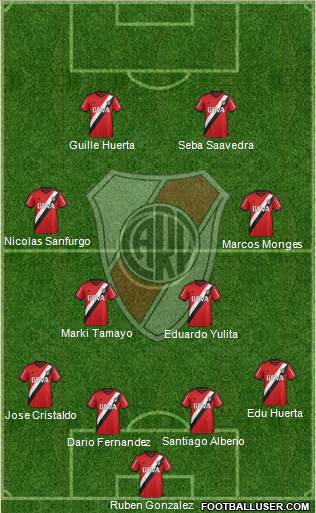 River Plate Formation 2015
