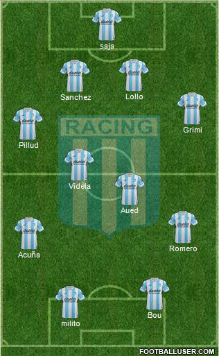 Racing Club Formation 2015