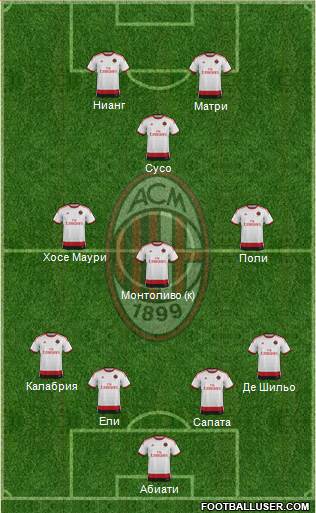 A.C. Milan Formation 2015