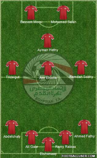 Egypt Formation 2015