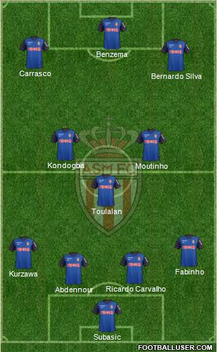 AS Monaco FC Formation 2015