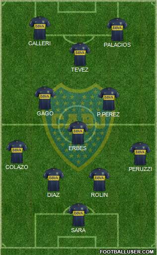 Boca Juniors Formation 2015