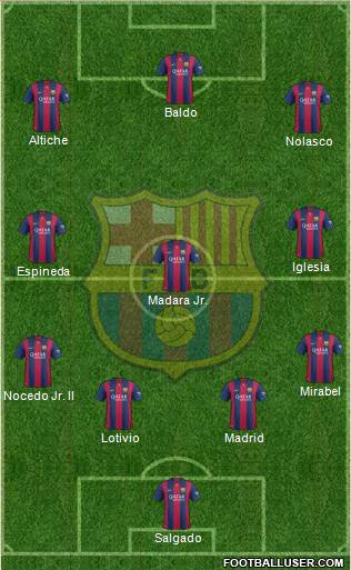 F.C. Barcelona B Formation 2015