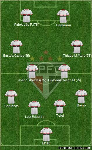São Paulo FC Formation 2015