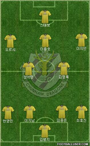 Chunnam Dragons Formation 2015