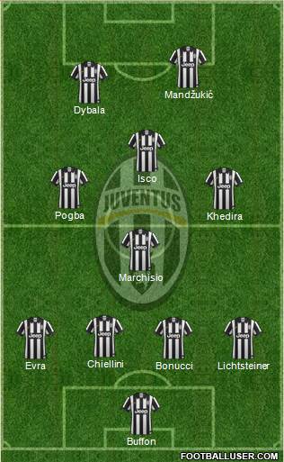 Juventus Formation 2015