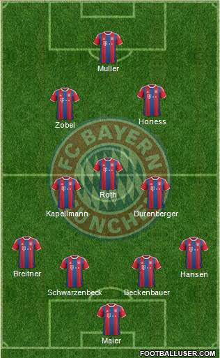 FC Bayern München Formation 2015