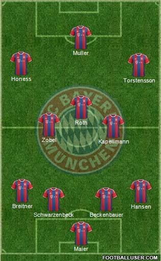 FC Bayern München Formation 2015