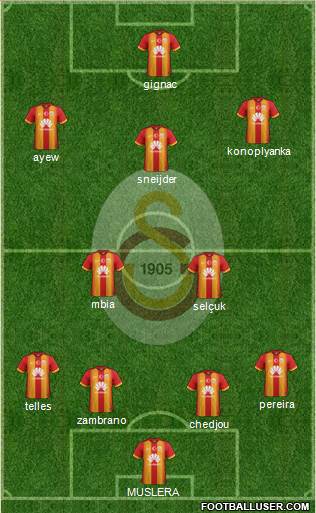 Galatasaray SK Formation 2015