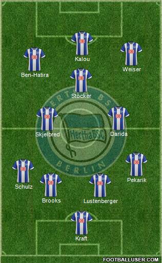 Hertha BSC Berlin Formation 2015