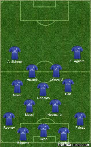 Leicester City Formation 2015