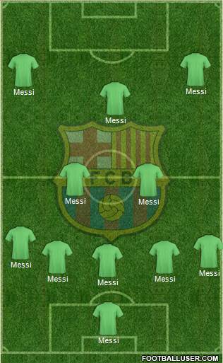 F.C. Barcelona Formation 2015