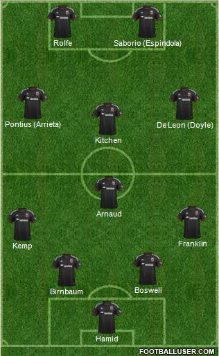 D.C. United Formation 2015