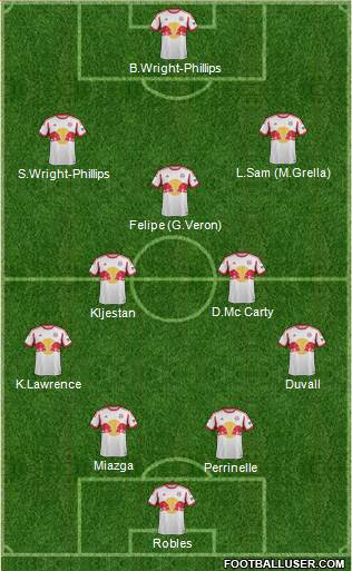 New York Red Bulls Formation 2015