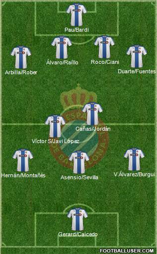 R.C.D. Espanyol de Barcelona S.A.D. Formation 2015