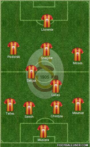 Galatasaray SK Formation 2015