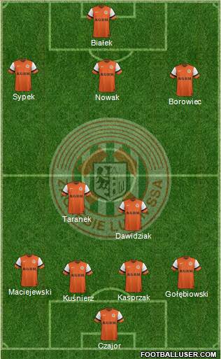 Zaglebie Lubin Formation 2015