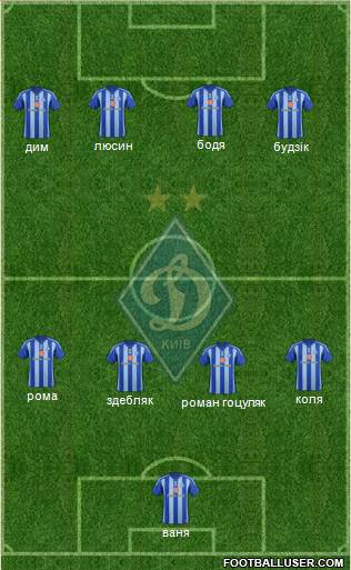 Dinamo Kiev Formation 2015