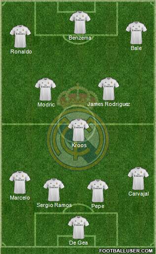 Real Madrid C.F. Formation 2015